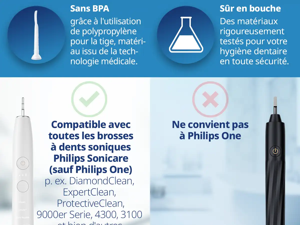 demirdental Medium Aufsütze für Philips Sonicare Ersatzbürsten