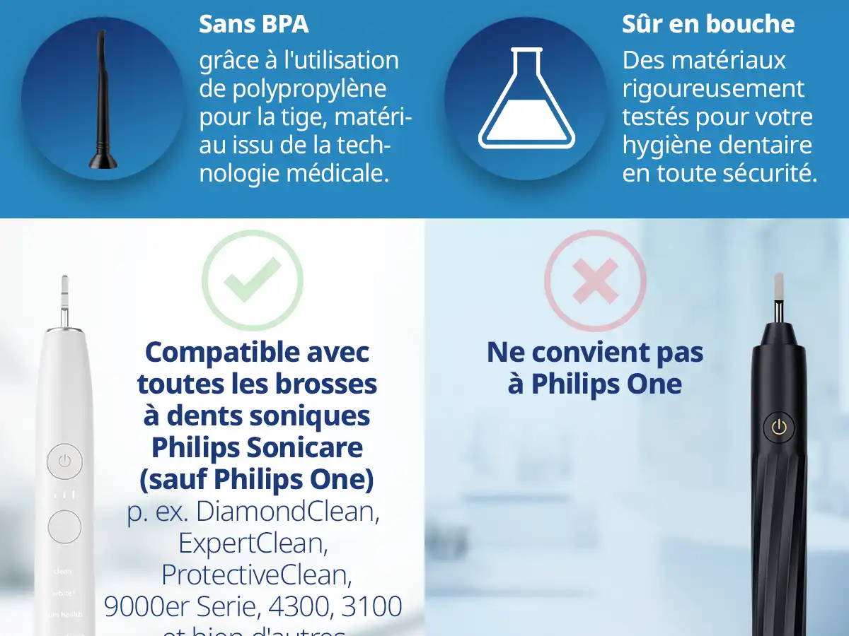demirdental Medium Aufsütze für Philips Sonicare Ersatzbürsten
